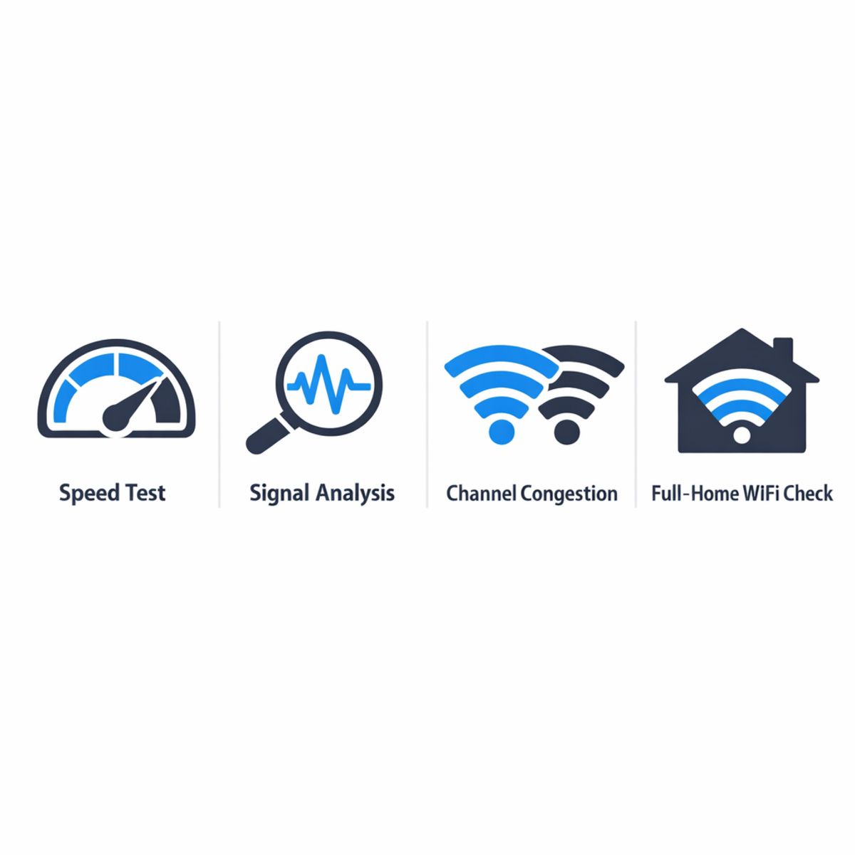 Infographic comparing speed test, signal analysis, channel congestion, and full-home WiFi health check visually.