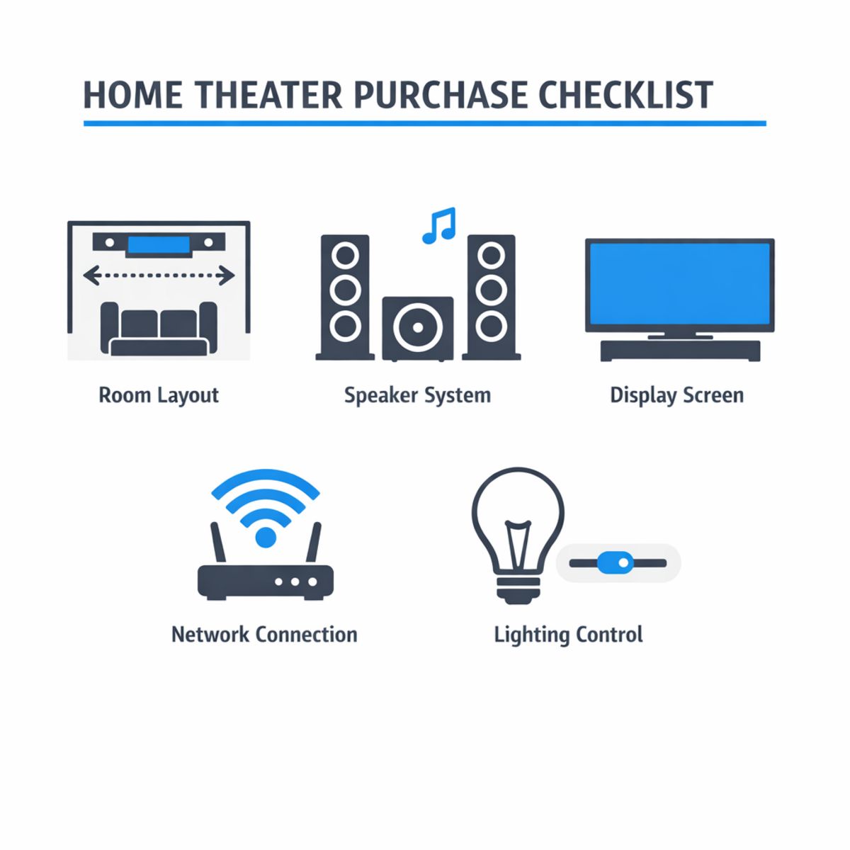 Icon grid infographic for home theater planning checklist with five key elements.