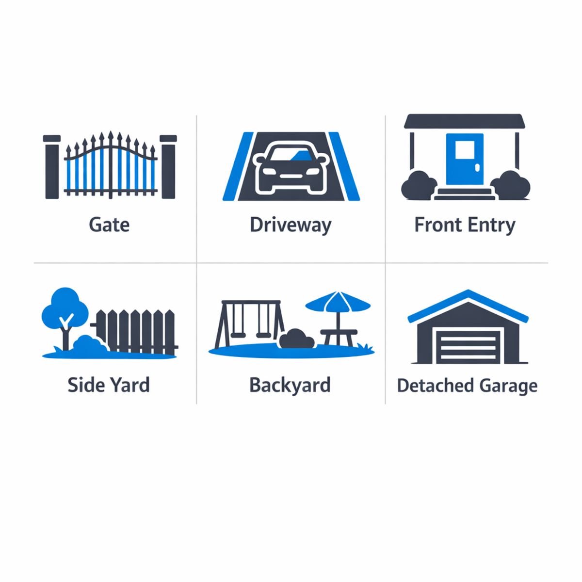 Infographic icon grid of common Los Angeles property camera zones including gate, driveway, entry, side yard, backyard,
